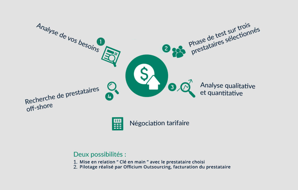 officium-outsourcing-infographie-2